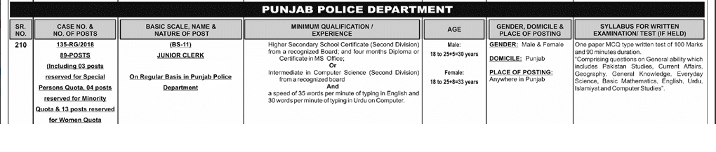  PPSC 89 Posts of Junior Clerk in Punjab Police 