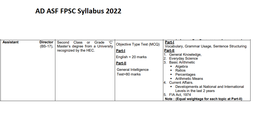 AD ASF Syllabus 2022 FPSC 