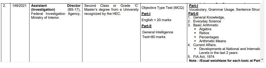 Assistant Director Investigation FPSC Syllabus 2021 