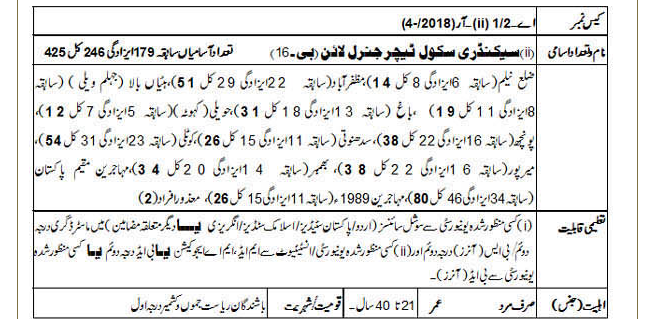 425 Posts of SST General Male in AJKPSC