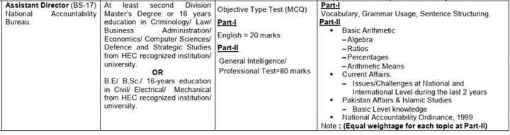 AD NAB FPSC Syllabus 2020