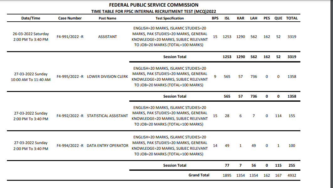FPSC Assistant, LDC, DEO, Statistical Assistant Schedule 2022