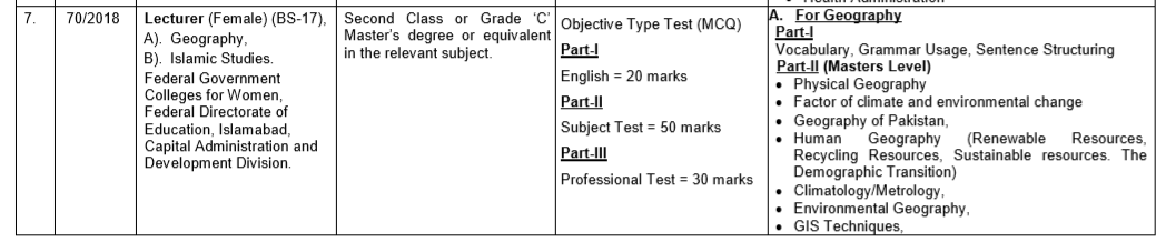 FPSC Lecturer Geography Syllabus 2018