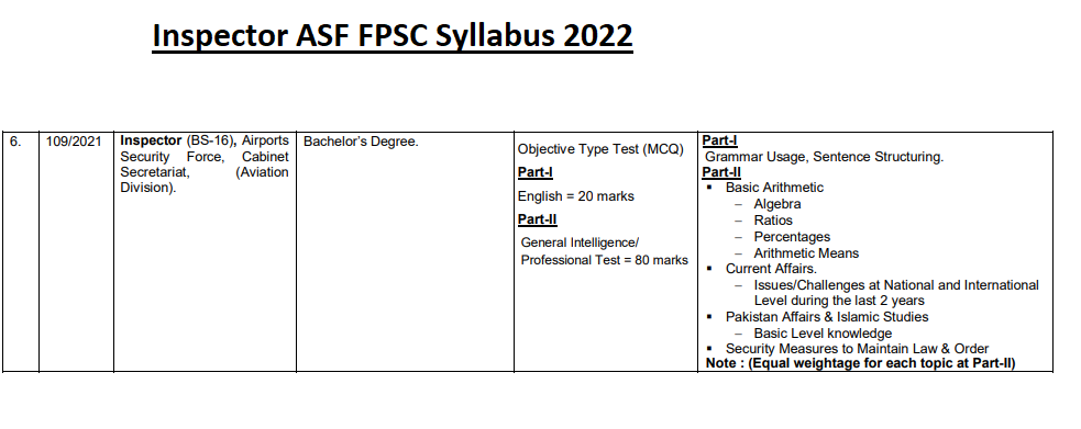 Inspector ASF FPSC Syllabus 2022