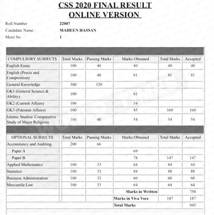 DMC of Maheen Hassan Topper CSS 2020