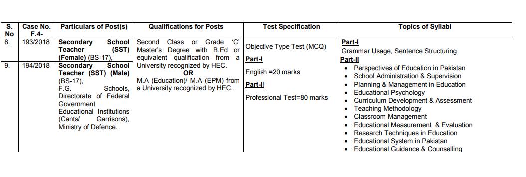 SST secondary School Teacher FPSC Syllabus