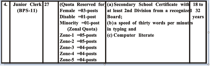 Junior Clerk Jobs openings in Directorate of Commerce and Industry , Peshawer, KPK