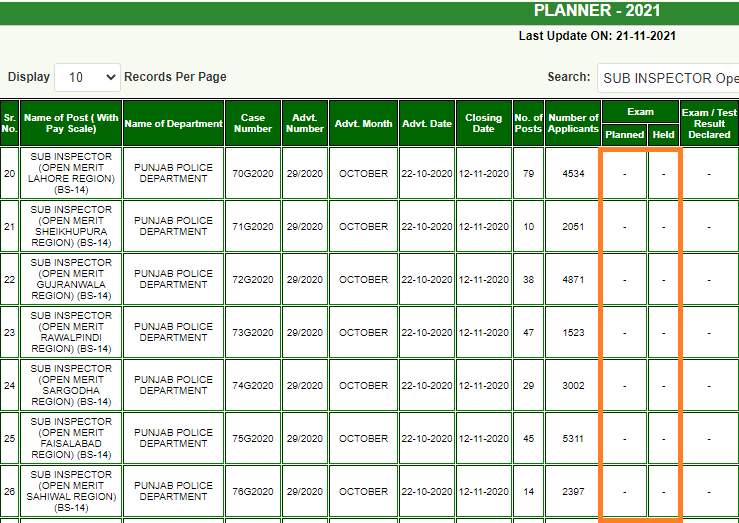  Test Date for Sub Inspector PPSC in Punjab Police 2021