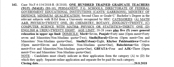 100 Posts of Trained Graduate teacher TGT  in FG SChools