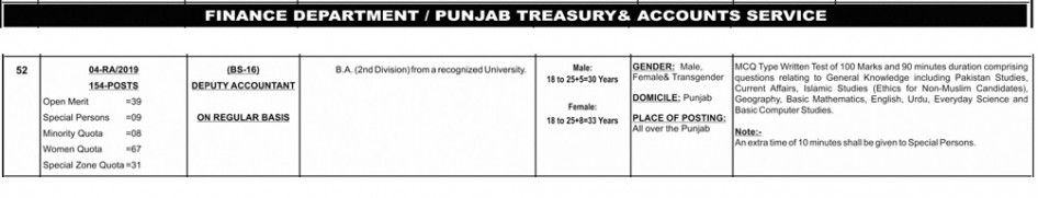 154 Posts of Deputy Accountant announced in Finance Department PPSC Jobs 2019