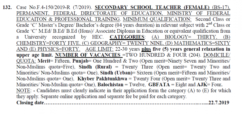 204 Posts of SST Female in FG Schools 