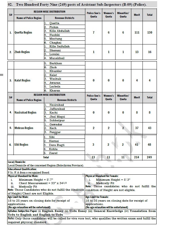 249 Posts of ASI announced in Balochistan Police 2019