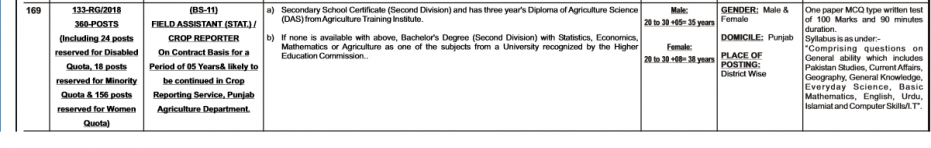 360 Posts of Field Assistant in Agricutlure Department Punjab