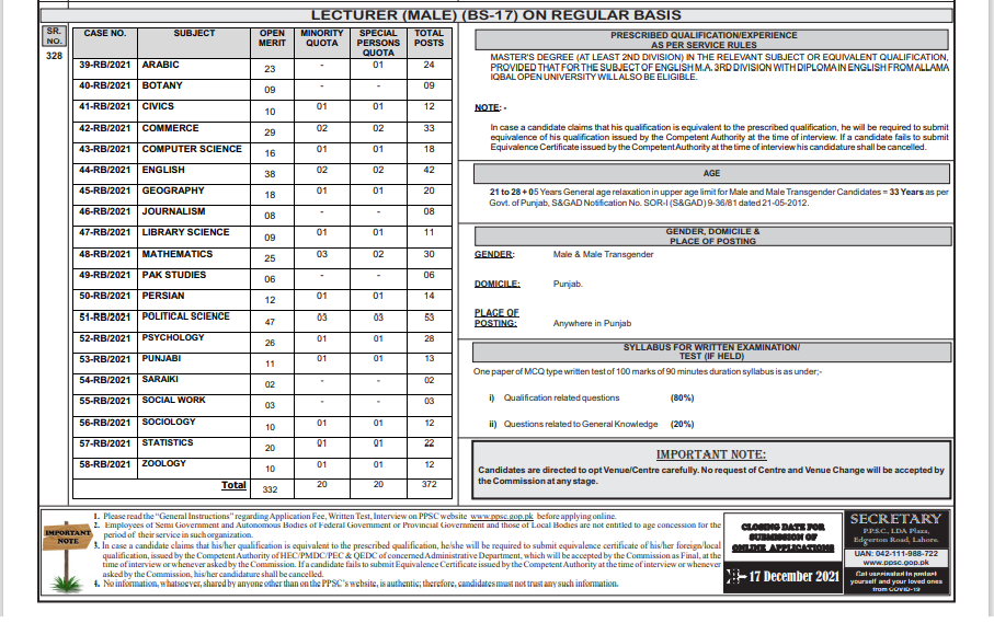 372 Posts of Lecturer Male in Higher Education Department