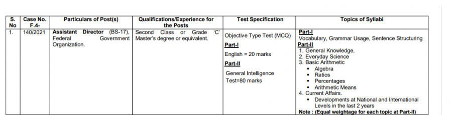 FPSC Assistant Director Intelligence Bureau Syllabus 2021