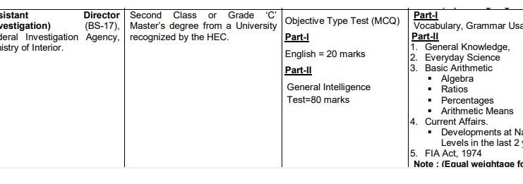  AD Investigation FIA FPSC Syllabus 2021