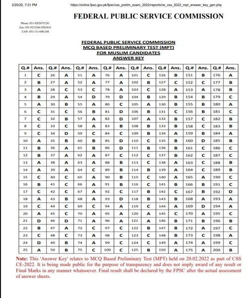 Answer keys of MPT Screening Test today FPSC Past Paper 2022 held on 20th February 2022 