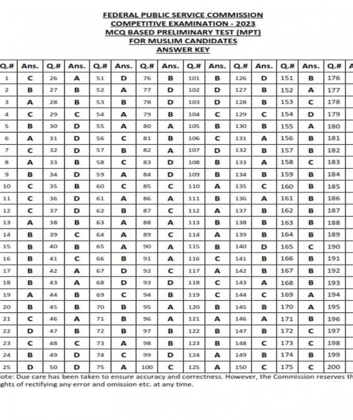 Answer keys  MPT Screening Test 2023 today paper held on 2nd October 2022 