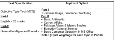 Appraising Valuation Officer FPSC Syllabus