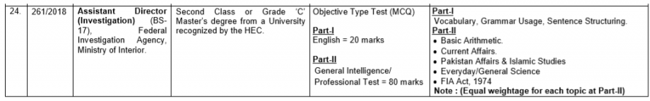 Assistant Director Investigation FPSC Syllabus