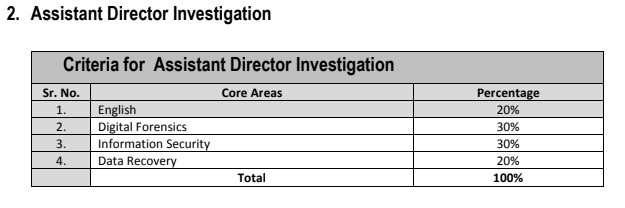 Assistant Director Investigation UTS Syllabus 2019