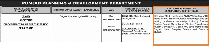 Assistant in Planning and Development P&D PPSC Syllabus 2019