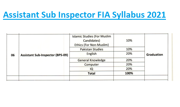 ASI FIA Syllabus 2021