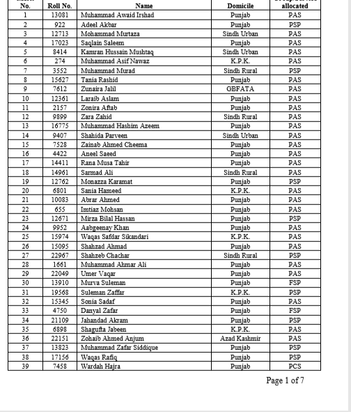 CSS 2017 Final Result