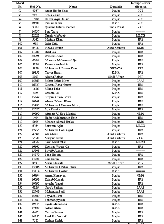 Final Result of CSS 2017 Page 3