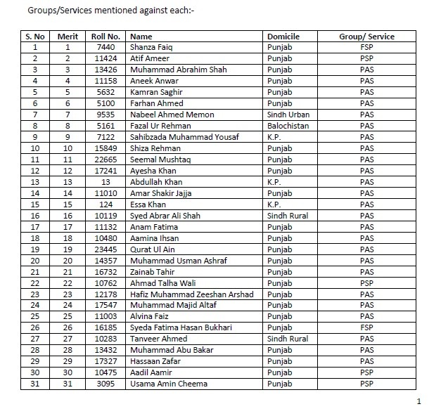 CSS 2018 Final Result