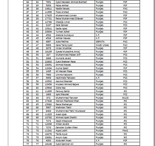 Final Result CSS 2018