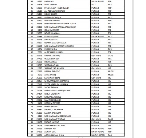 Final Result CSS 2020