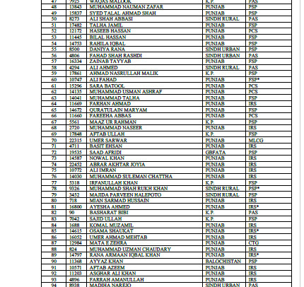 Final Result CSS 2019