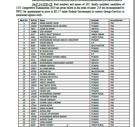 CSS 2019 Final Result