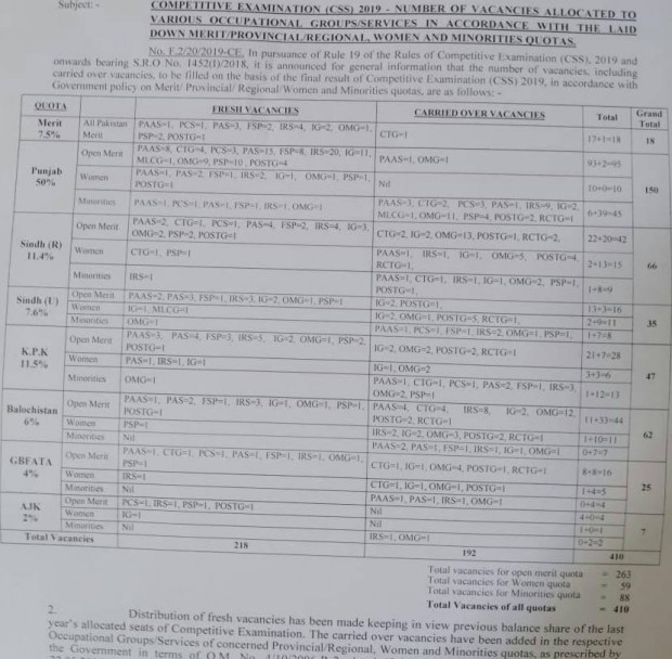 CSS 2019 Seats details of PAS, PSP, FSP and other occupational groups