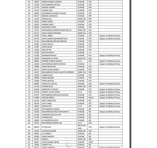 Final Result CSS 2021