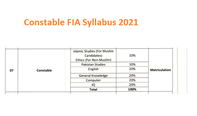 Constable FIA Syllabus 2021