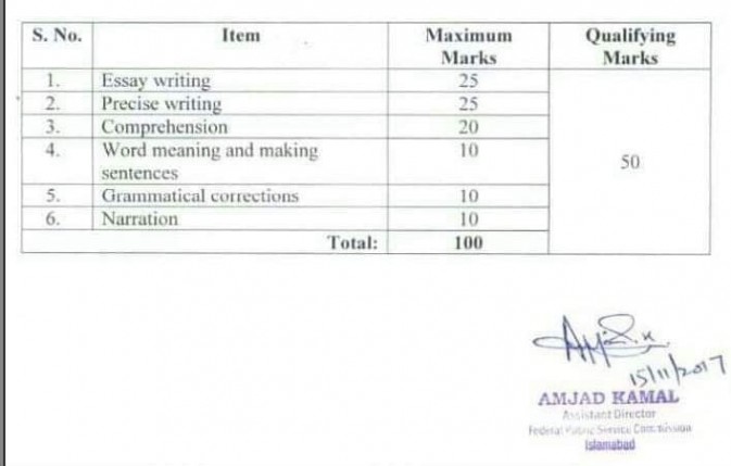 Custom Inspector / Intelligence Officer Descriptive Test Syllabus 