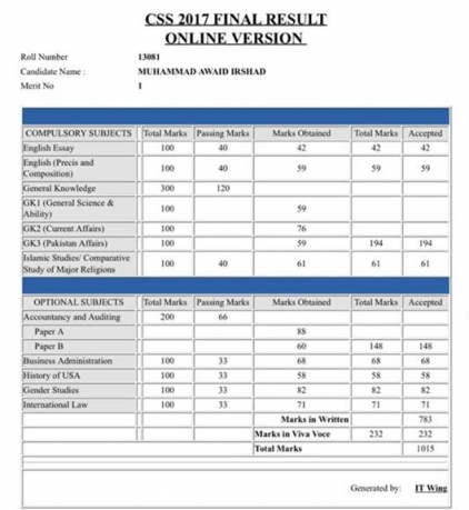 DMC of Muhammad Awaid Irshad Bhatti CSS 2017