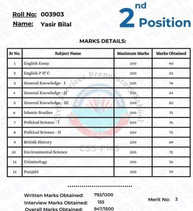 DMC of Yasir Bilal 2nd Position CSS 2022