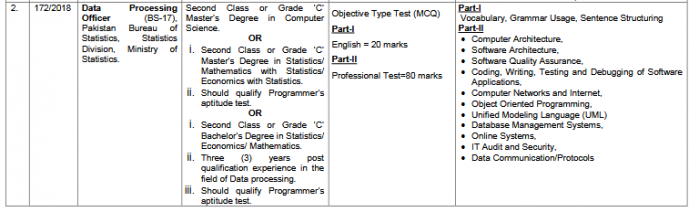 Data Processing Officer FPSC Syllabus