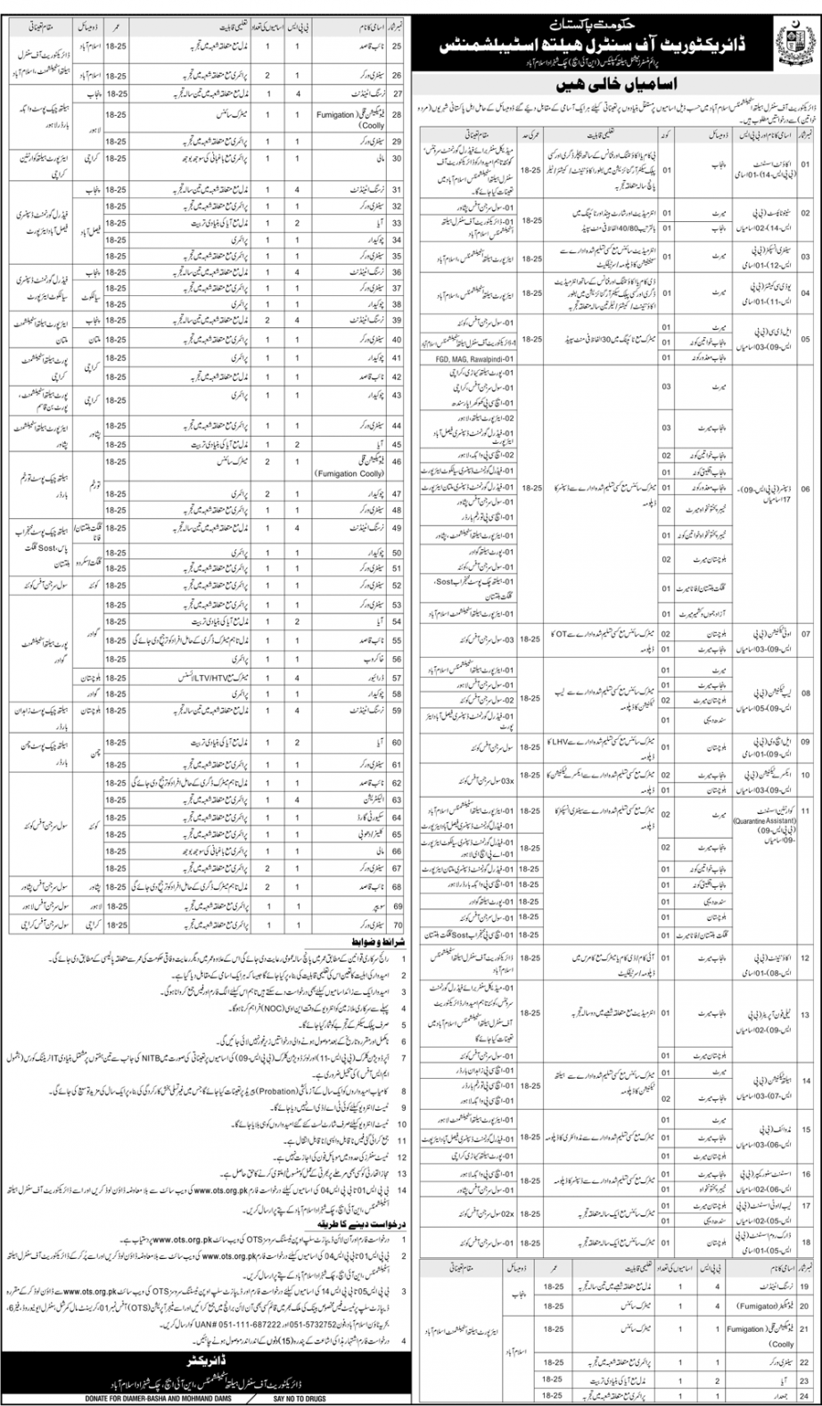 Directorate of Central Health Islamabad Jobs 2019 