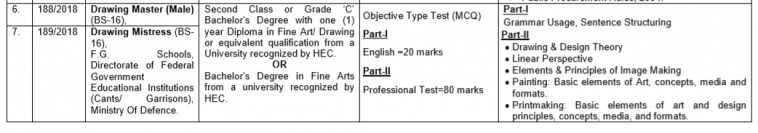 FPSC Syllabus Drawing Master and Mistress