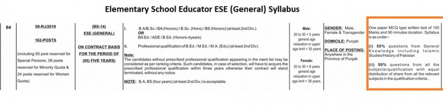 Elementary School Educator ESE General PPSC Syllabus 2019