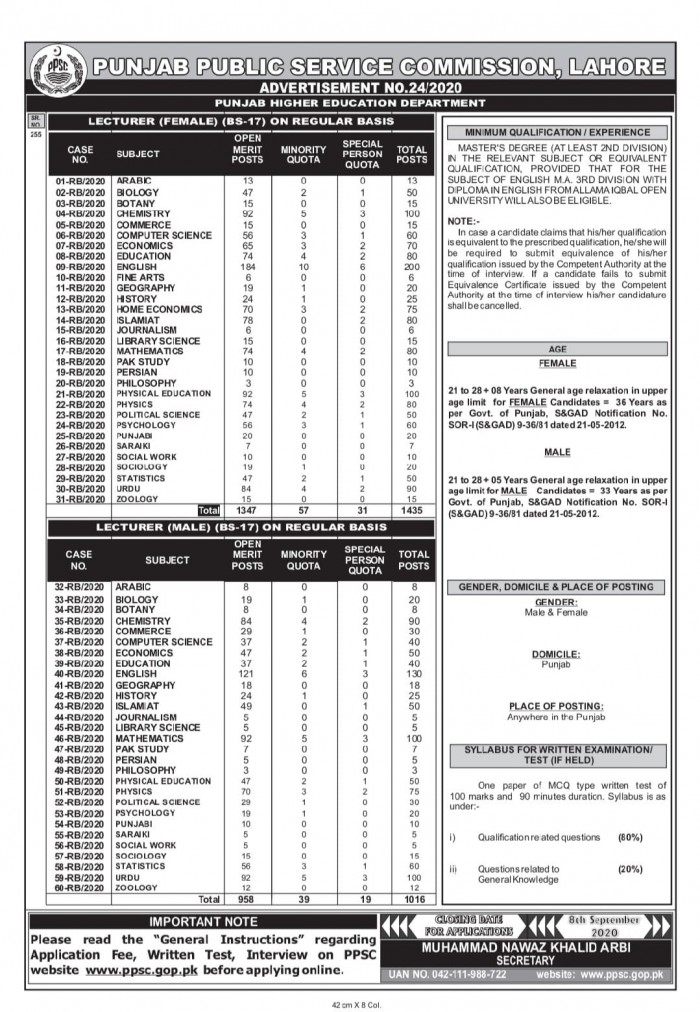 Lecturer Male and Female PPSC Jobs 2020 Advertisement