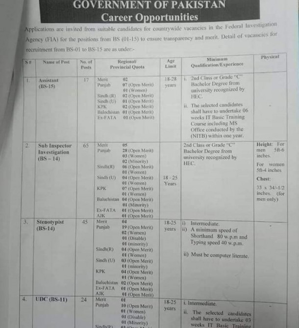 FIA Jobs Advertisement 2021