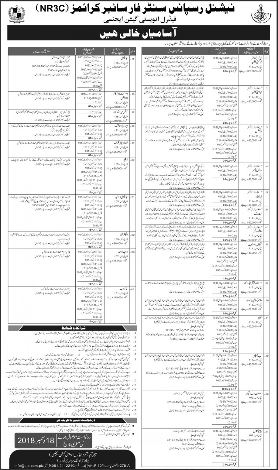 FIA Assistant Dirctor, Inspectors, Constables, head contables, Deputy Directors, LDC, UDC, Electricians  Latest UTS Jobs Advertisement 2018