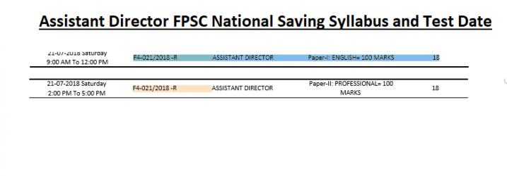 FPSC Assistant Director National Savings Syllabus