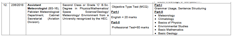 Assistant Meteorologist Syllabus FPSC