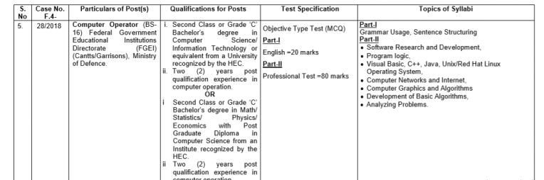 FPSC Computer Operator Syllabus